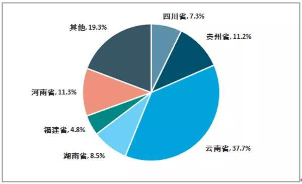 每年万亿营收的烟草产业种植前景如何？