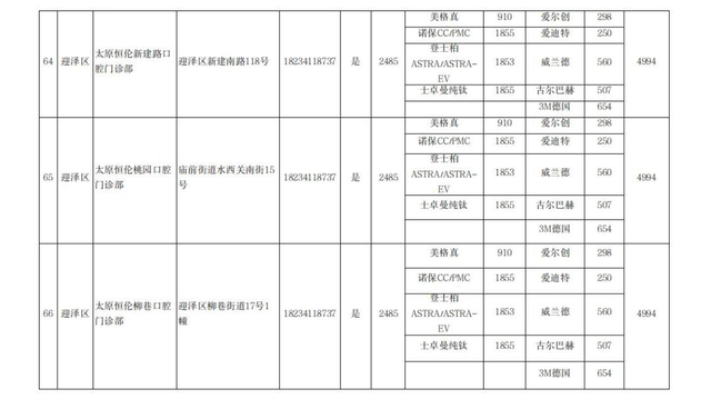 太原市开展口腔种植体服务的医疗机构名单（非公立）