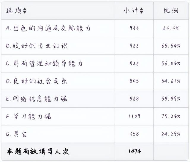 【资治】泸县大学生返乡创业调查报告‖洪林 李依玲