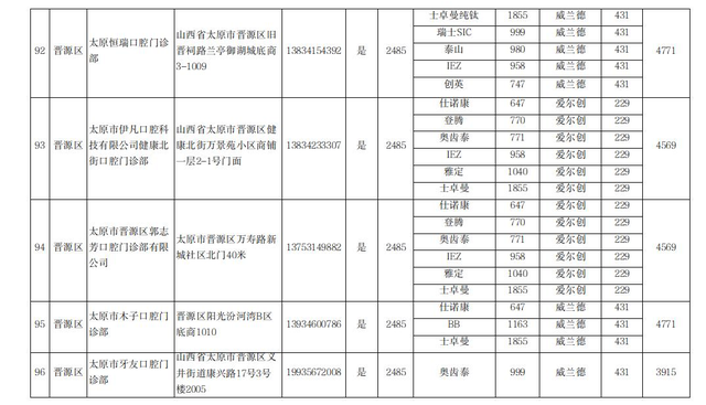 太原市开展口腔种植体服务的医疗机构名单（非公立）