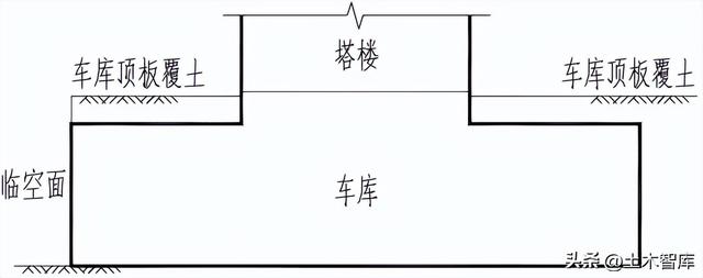 防水通规实施之后，车库顶板厚度如何设计