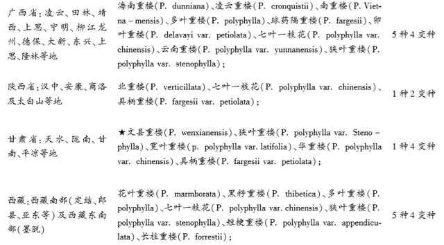 重楼行情如何？有人赚，有人亏！入行需谨慎！送上一份种植大全