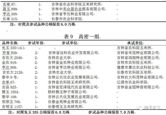 2021年吉林省普通玉米品种区域试验方案出台