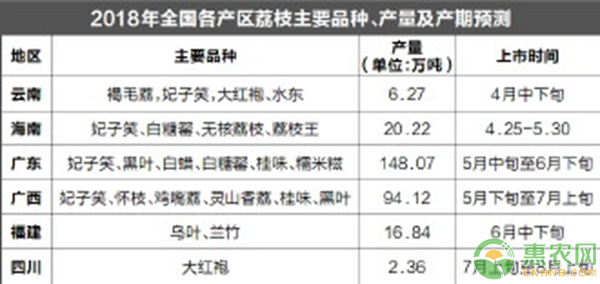 一颗荔枝卖55.5万，破吉尼斯纪录！盘点2018最具“钱”景荔枝品种