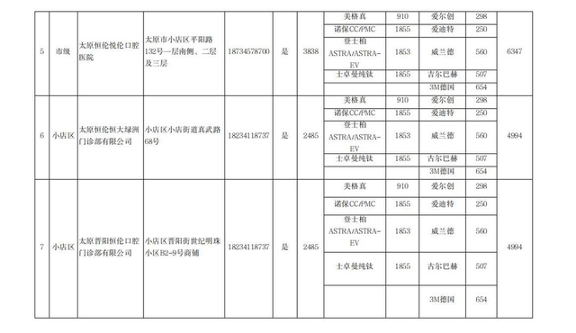 太原市开展口腔种植体服务的医疗机构名单（非公立）