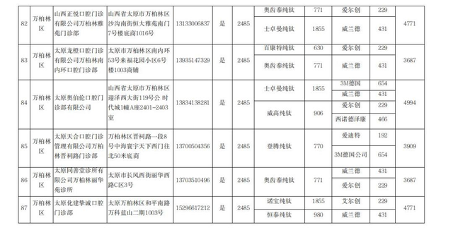 太原市开展口腔种植体服务的医疗机构名单（非公立）