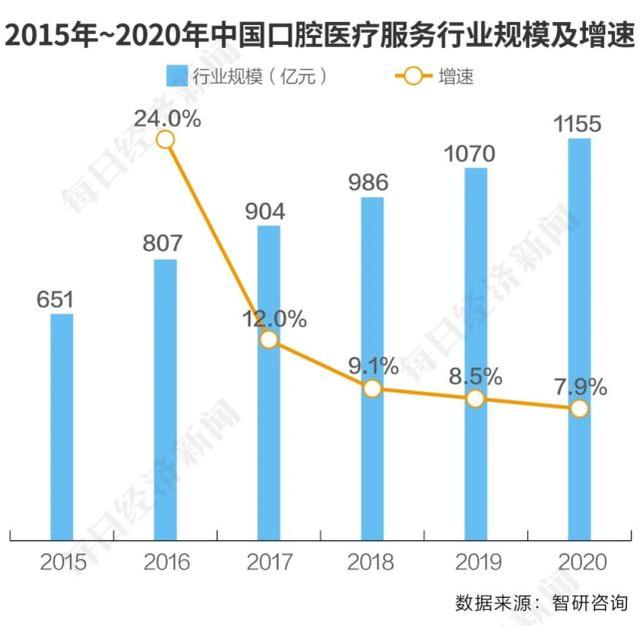 种一颗牙，等于买一个Chanel包？种植牙集采降幅或可达6成