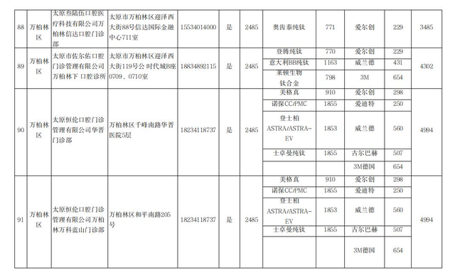 太原市开展口腔种植体服务的医疗机构名单（非公立）