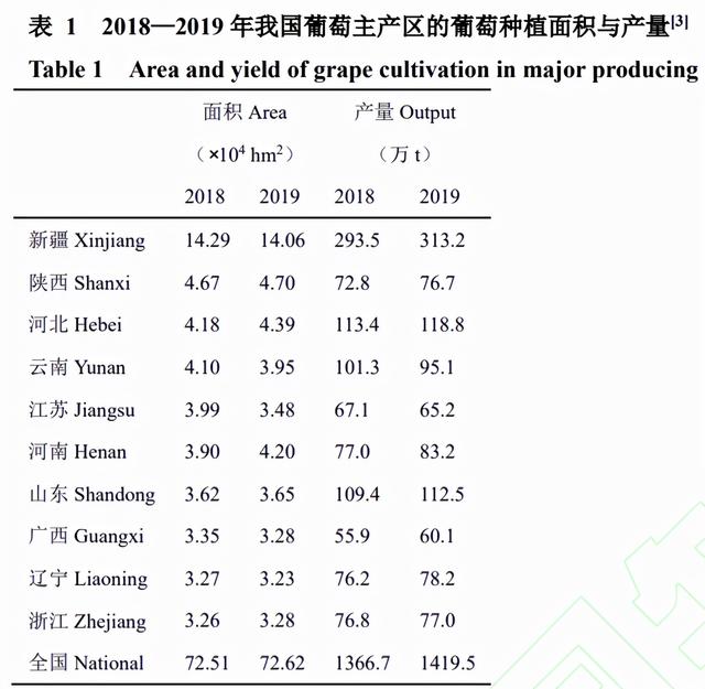 广东葡萄设施栽培现状及发展趋势