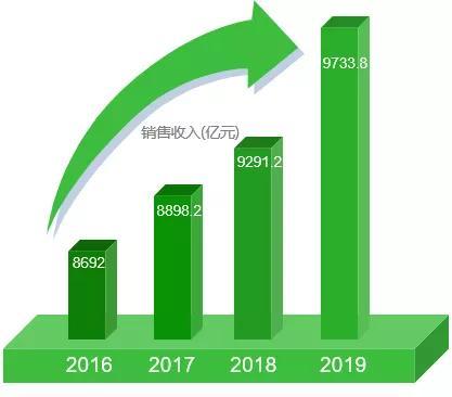 每年万亿营收的烟草产业种植前景如何？