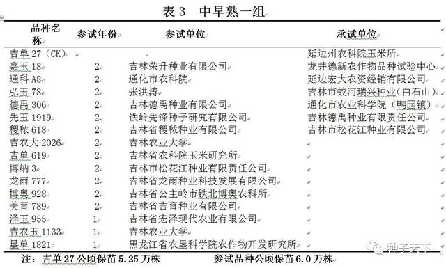 2021年吉林省普通玉米品种区域试验方案出台