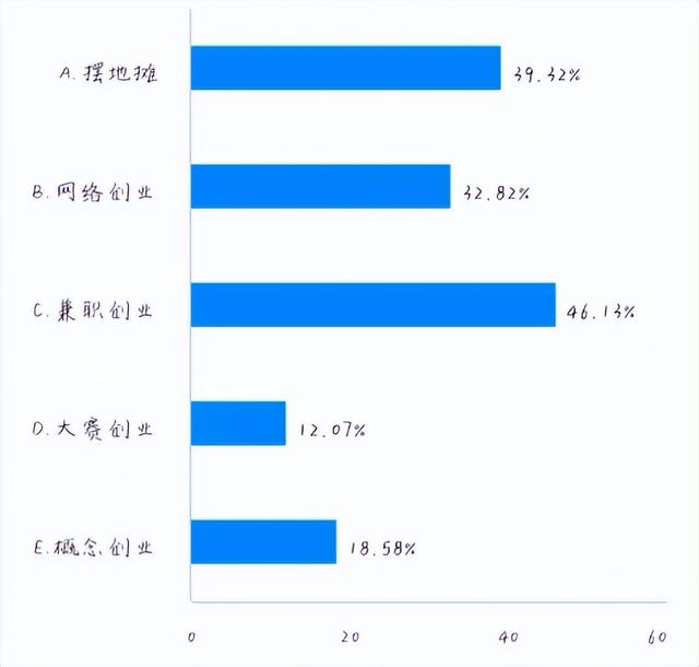 【资治】泸县大学生返乡创业调查报告‖洪林 李依玲