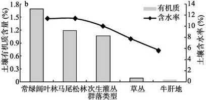 附卷：土壤知识讲解及试题集