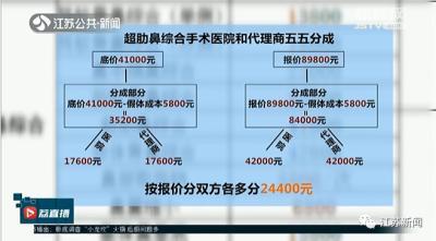 深扒网红整形医院内幕！手术费的七成返点，都被这些人拿走了