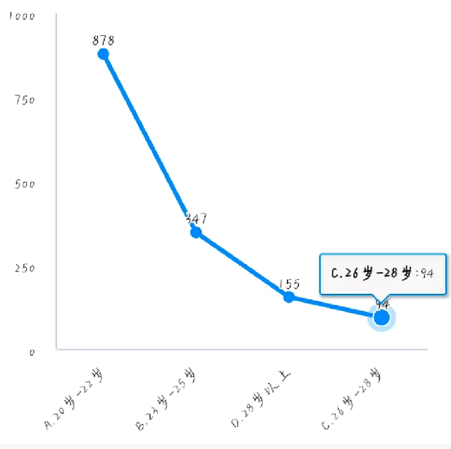 【资治】泸县大学生返乡创业调查报告‖洪林 李依玲