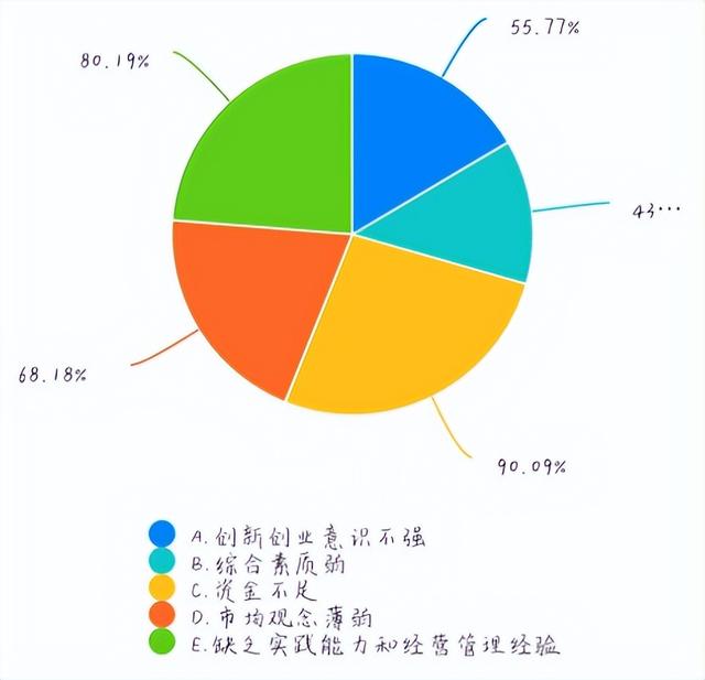 【资治】泸县大学生返乡创业调查报告‖洪林 李依玲