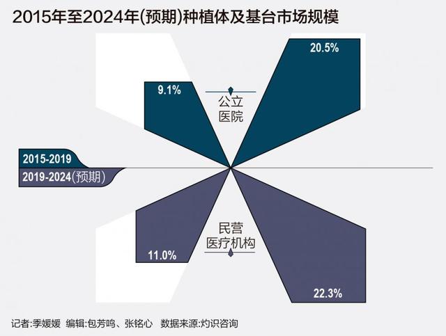 多地调低种植牙医疗服务费用 “金口银牙”时代终于落幕？