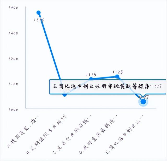 【资治】泸县大学生返乡创业调查报告‖洪林 李依玲