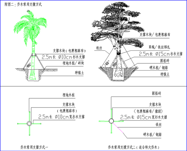 【点赞+收藏】零基础入门园林工程施工要求及注意事项