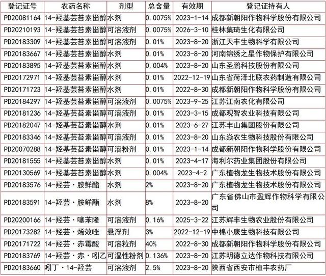 芸苔素怎么选？哪种芸苔素最好？看完这篇一定有用