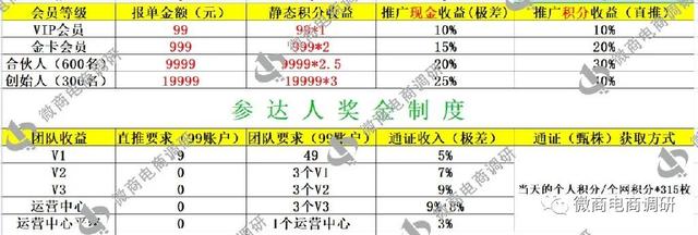 普通食品自称治病神药，“参达人”商城现行的模式是否可信？