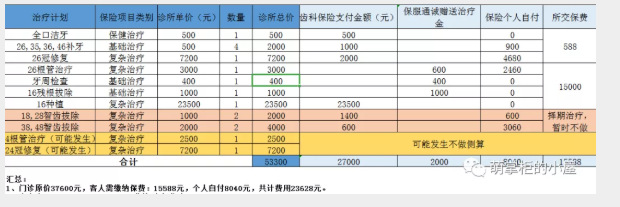 有看牙可以报销的齿科保险，你知道吗？