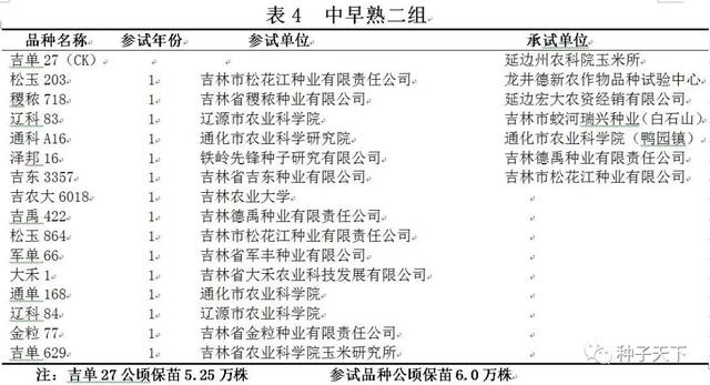 2021年吉林省普通玉米品种区域试验方案出台