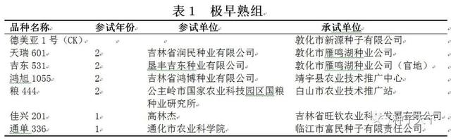 2021年吉林省普通玉米品种区域试验方案出台