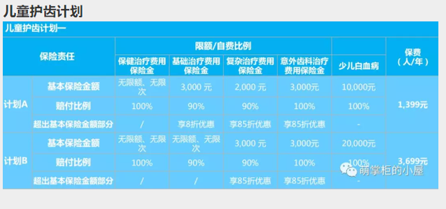 有看牙可以报销的齿科保险，你知道吗？