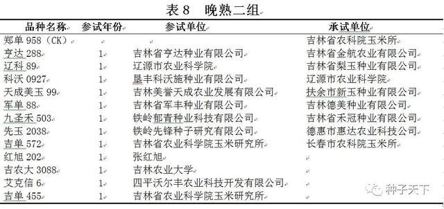 2021年吉林省普通玉米品种区域试验方案出台