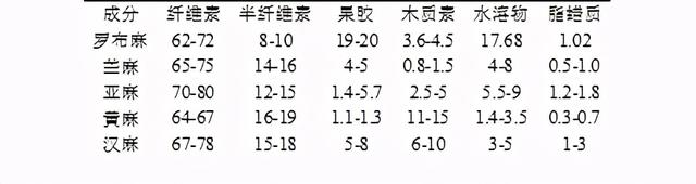 罗布麻耐盐，药用、食用和观赏价值俱佳，或为盐碱地保护先锋植物