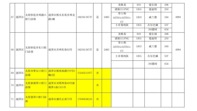 太原市开展口腔种植体服务的医疗机构名单（非公立）