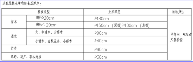 【点赞+收藏】零基础入门园林工程施工要求及注意事项