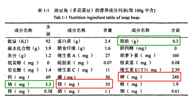 油豆角：东北“硬菜”靠它撑场子，黑龙江为它起了21个花名