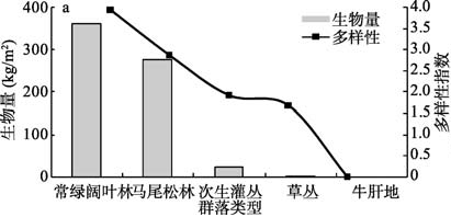 附卷：土壤知识讲解及试题集