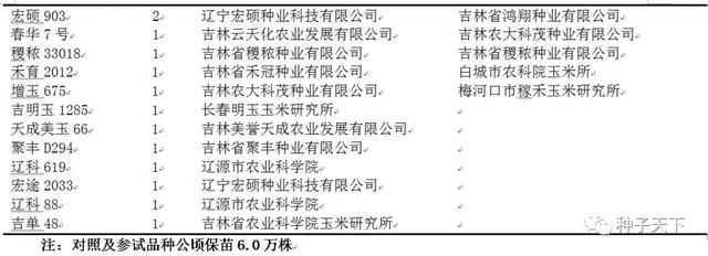 2021年吉林省普通玉米品种区域试验方案出台