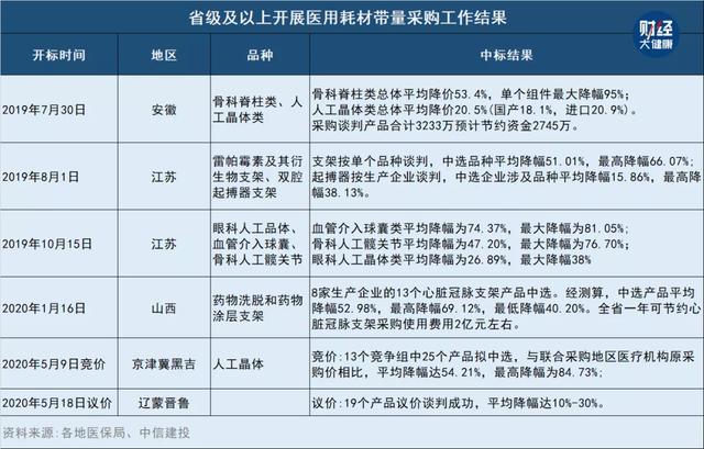 四川种植牙集采历史报量结束，我们离种牙自由还远吗？