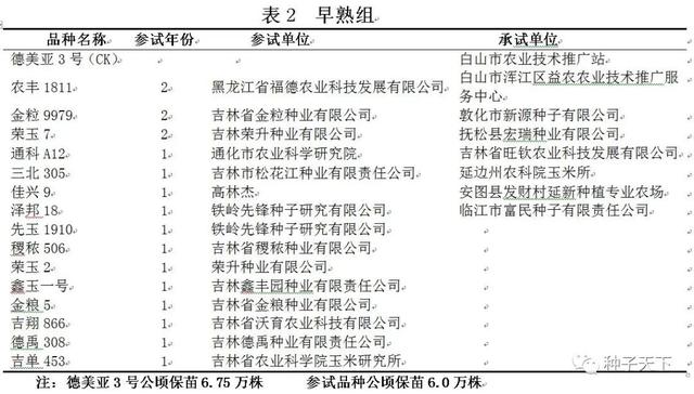 2021年吉林省普通玉米品种区域试验方案出台