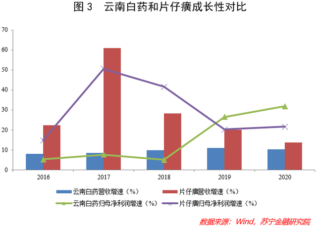 云南白药，到底冤不冤枉？