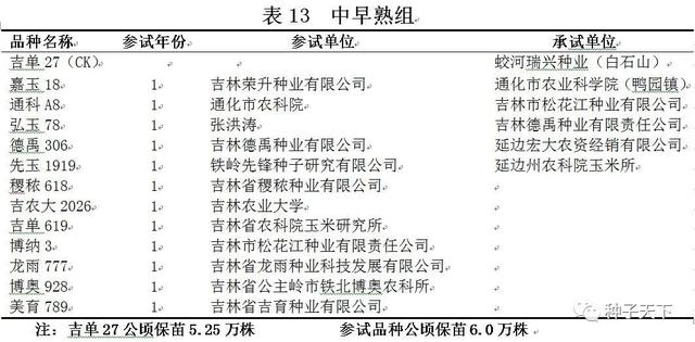 2021年吉林省普通玉米品种区域试验方案出台