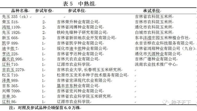 2021年吉林省普通玉米品种区域试验方案出台