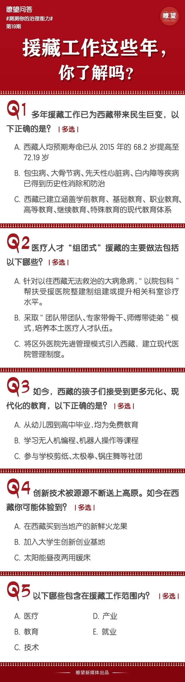 瞭望·治国理政纪事丨开创援藏工作新局面