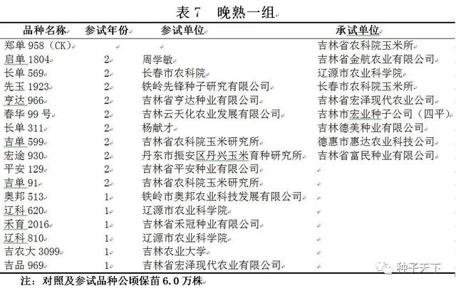 2021年吉林省普通玉米品种区域试验方案出台