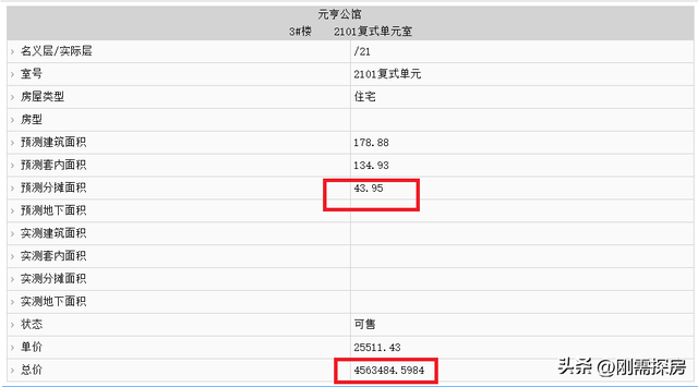 一年时间，第四代住宅，被福州玩坏了？