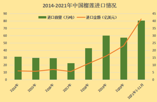 国产榴莲种植，让泰越两国深感焦虑，中国不进口，高价榴莲卖给谁