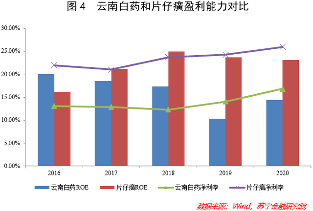 云南白药，到底冤不冤枉？