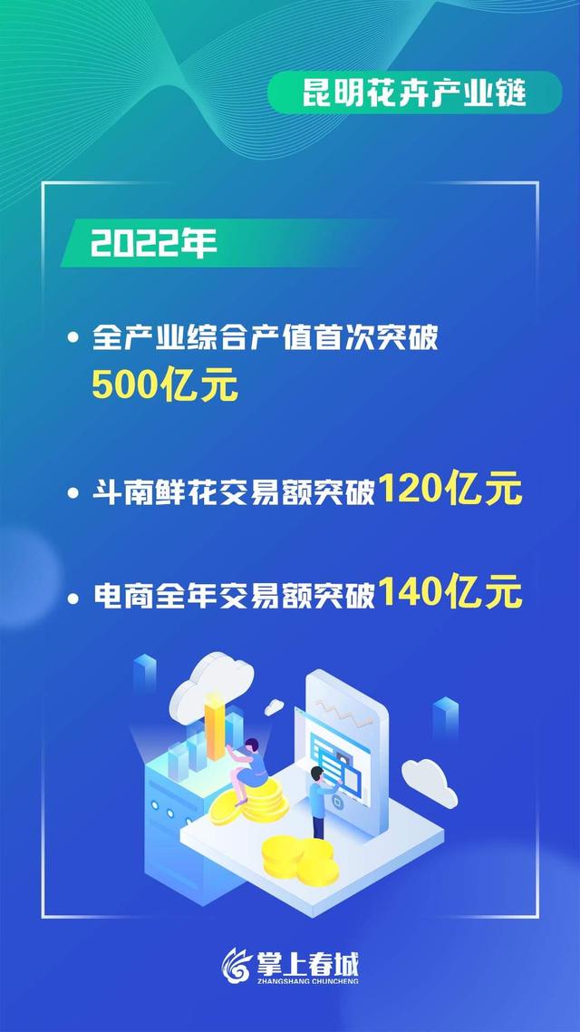 瞄准世界第一，昆明将重点建设三大花卉中心！