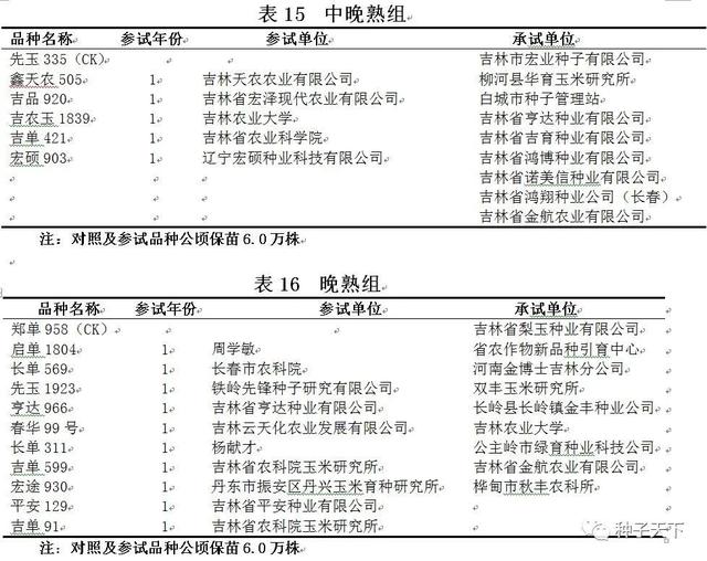 2021年吉林省普通玉米品种区域试验方案出台