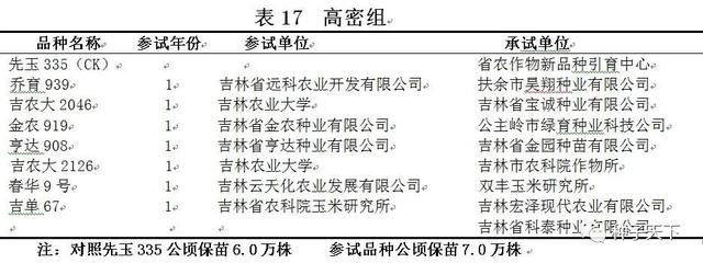 2021年吉林省普通玉米品种区域试验方案出台