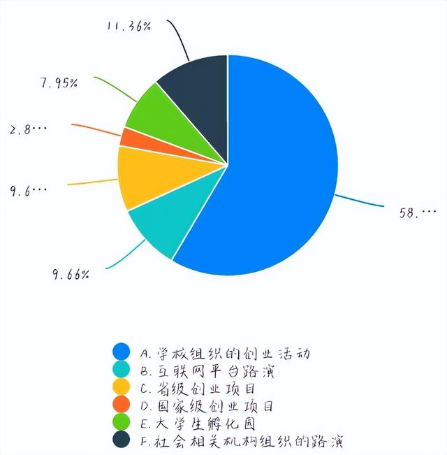 【资治】泸县大学生返乡创业调查报告‖洪林 李依玲